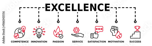 Excellence banner web icon vector illustration concept for business achievement with icon of competence, innovation, passion, service, satisfaction, motivation, achieve, and success