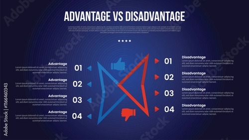 advantage vs disadvantage infographic for comparison data with creative sharp outline shape unbalance with modern dark gradient style background with 2 point information