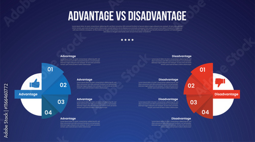 advantage vs disadvantage infographic for comparison data with big circle and triangle slice stack with modern dark gradient style background with 2 point information