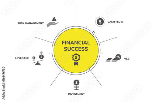 5 elements of financial success banner set infographic. Containing risk management, cash flow, tax, investment, leverage icons.