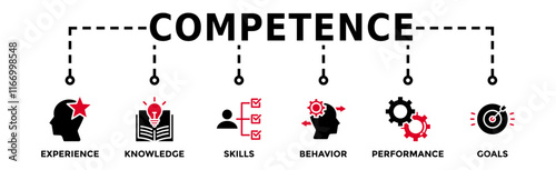 Competence banner web icon vector illustration concept with an icon of experience, knowledge, skills, behavior, performance, and goals