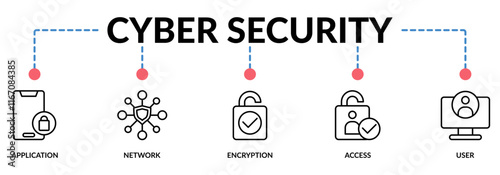 CYBER SECURITY web banner icons collection. Containing icon of application, network, encryption, access, and user. For sign, symbol, presentation, infographics, or web graphics