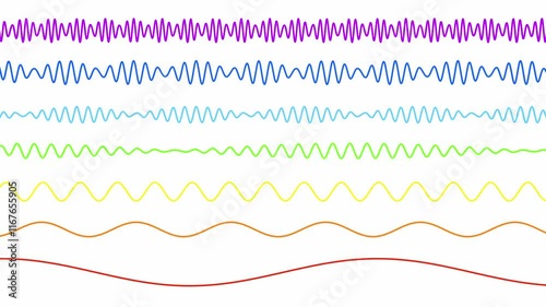 light visible spectrum rainbow colors wavelength animation loop. Can be used to represent ultraviolet radiation frequency, infrared electromagnetic waves or prism refraction ray
