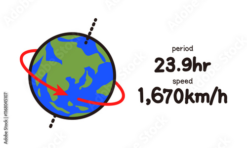 Cartoon Style Illustration Art of the Rotation Speed and Cycle of the Earth