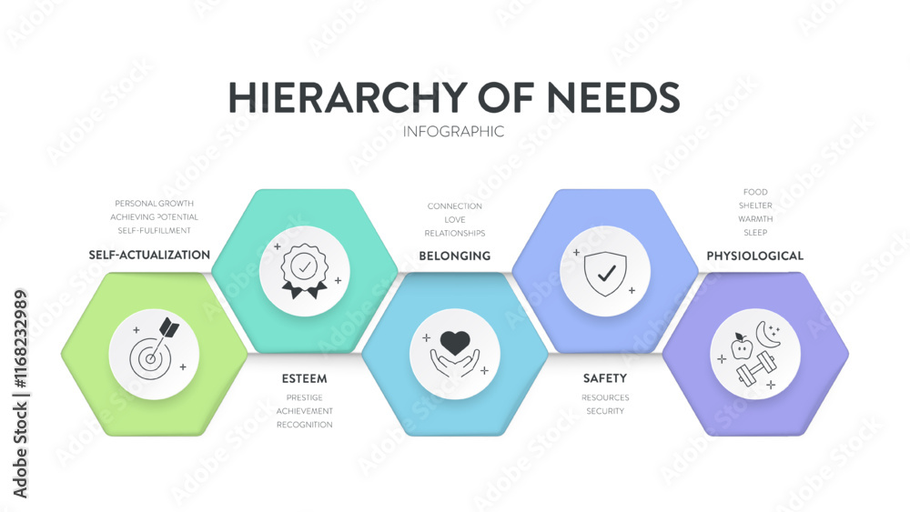 Hierarchy of needs pyramid model infographic diagram chart template with icon vector for business presentation has self actualization, esteem, belonging, safety and physiological. Motivational theory. Hierarchy of needs pyramid model infographic diagram chart template with icon vector for business presentation has self actualization, esteem, belonging, safety and physiological. Motivational theory.