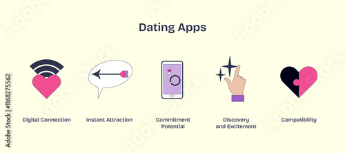 Dating apps icons show digital connection, attraction, and compatibility. Neubrutalism style