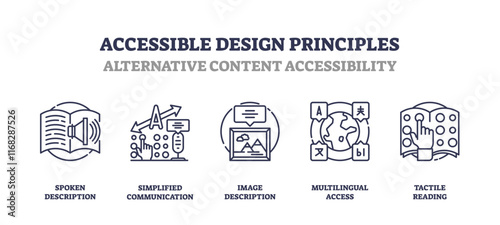 Accessible design principles with outline icons for communication, access, and reading. Outline icons set.