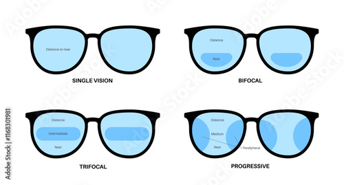 Eyeglass lens poster