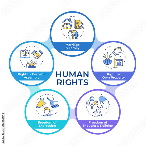 Wallpaper Mural Society freedom rights infographic circles flowchart. Property ownership, human rights. Visualization diagram with 5 steps. Circular info graphic editable. Montserrat SemiBold font used Torontodigital.ca
