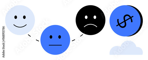Smiling, neutral, sad faces connected, ending with dollar sign in circle. Ideal for financial impact, emotional journey, mental health, decision-making, mood changes economic stress business