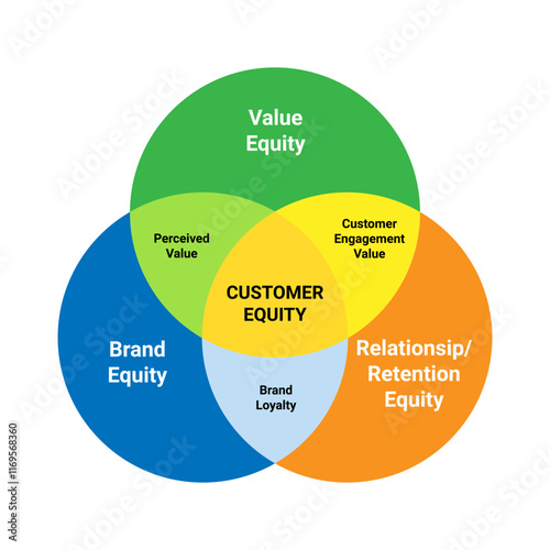 The Foundations of Customer Equity
