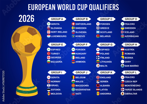 Detailed table of European countries participating in the 2026 World Cup qualifiers in the background