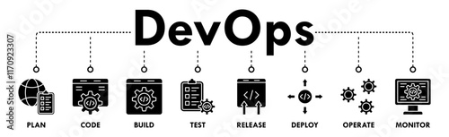 DevOps banner web icon vector illustration concept for software engineering and development with an icon of a plan, code, build, test, release, deploy, operate, and monitor