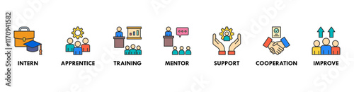Trainee banner web icon vector illustration concept for internship training and learning program apprenticeship with an icon of  intern, apprentice, training, mentor, support, cooperation, and improve
