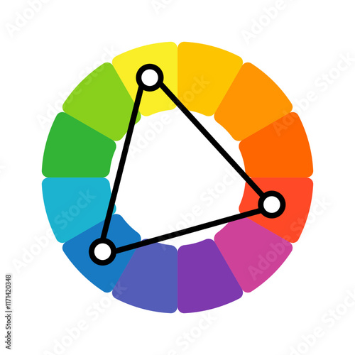 Vibrant color wheels - color circles - Monochromatic - Complementary - Triadic - Tetradic
 photo