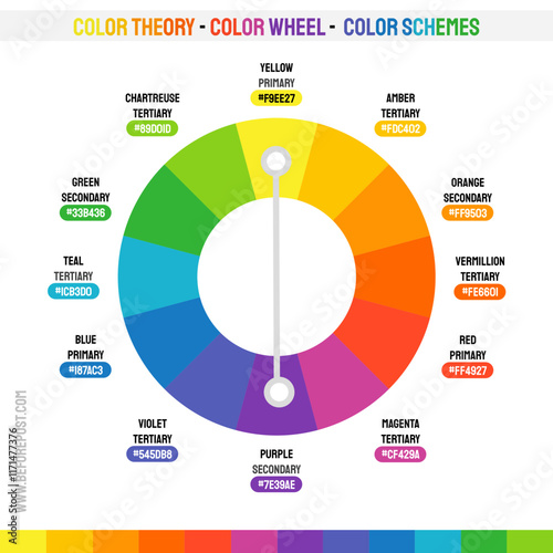 Vibrant color wheels - color circles - Monochromatic - Complementary - Triadic - Tetradic
 photo