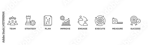 Change management banner web icon vector illustration for business transformation and organizational change with team, strategy, plan, improve, engage, execute, measure, and success icon