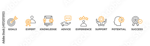 Consulting banner web icon vector illustration concept for business consultation with an icon of goals, expert, knowledge, advice, experience, support, potential, and succes