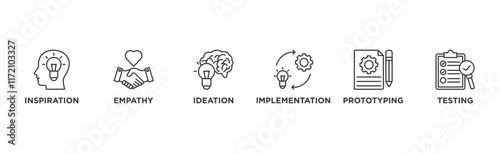 Design thinking process infographic banner web icon vector illustration concept with an icon of inspiration, empathy, ideation, implementation, prototyping, and testing