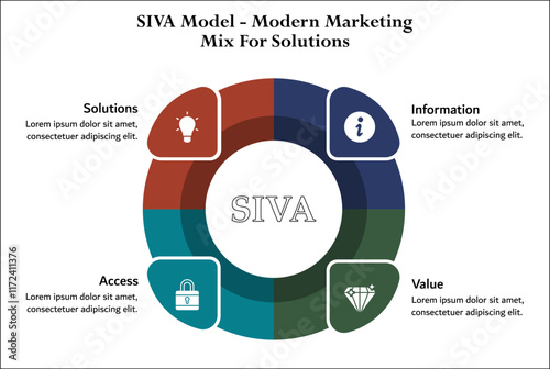 SIVA Model - Modern Marketing Mix of Solutions - Solutions, Information, Value, Access. Infographic template with icons and description placeholder