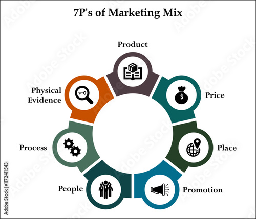 7P's Of Marketing Mix - Product, Price, Place, Promotion, People, Process, Physical Evidence. Infographic template with icons and description placeholder