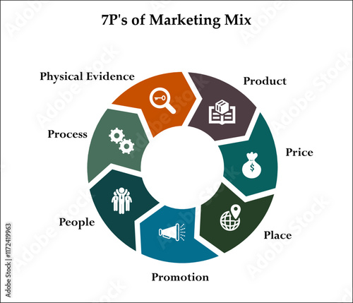 7P's Of Marketing Mix - Product, Price, Place, Promotion, People, Process, Physical Evidence. Infographic template with icons and description placeholder