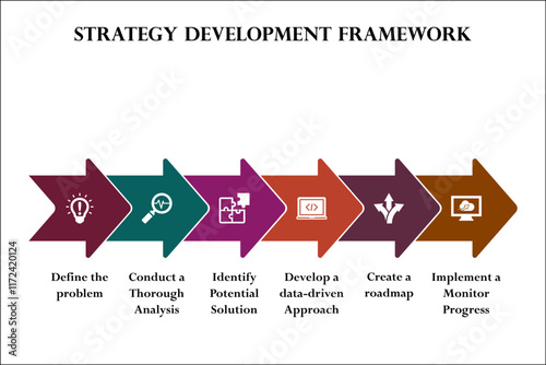 Six aspects of Strategy Development Framework. Infographic template with icons and description placeholder