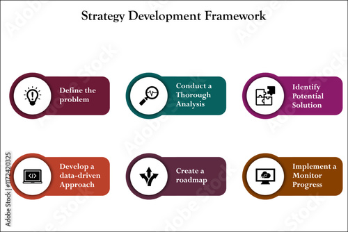 Six aspects of Strategy Development Framework. Infographic template with icons and description placeholder