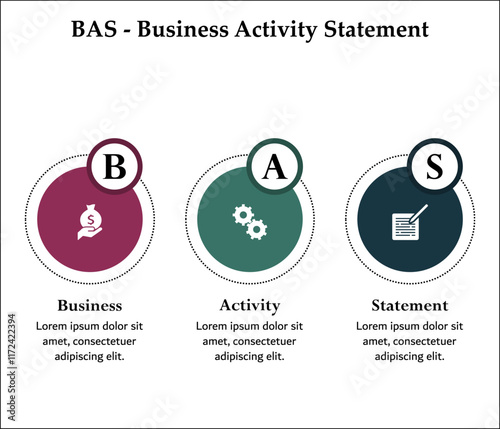 BAS - Business Activity Statement acronym. Infographic template with icons and description placeholder