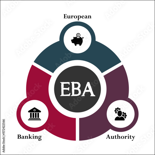 EBA - European Banking Authority acronym. Infographic template with icons and description placeholder