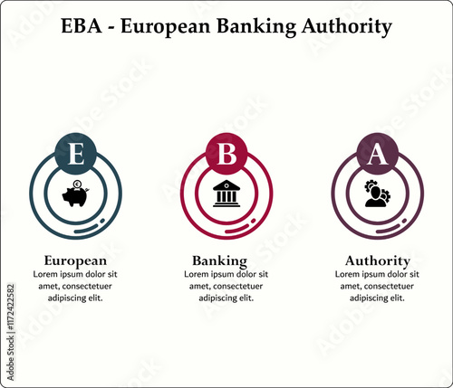 EBA - European Banking Authority acronym. Infographic template with icons and description placeholder