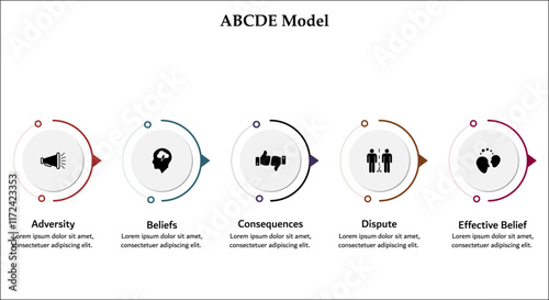 ABCDE Model - Adversity, Beliefs, Consequences, Dispute, Effective Belief. Infographic template with icons and description placeholder