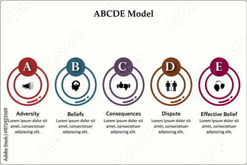 ABCDE Model - Adversity, Beliefs, Consequences, Dispute, Effective Belief. Infographic template with icons and description placeholder