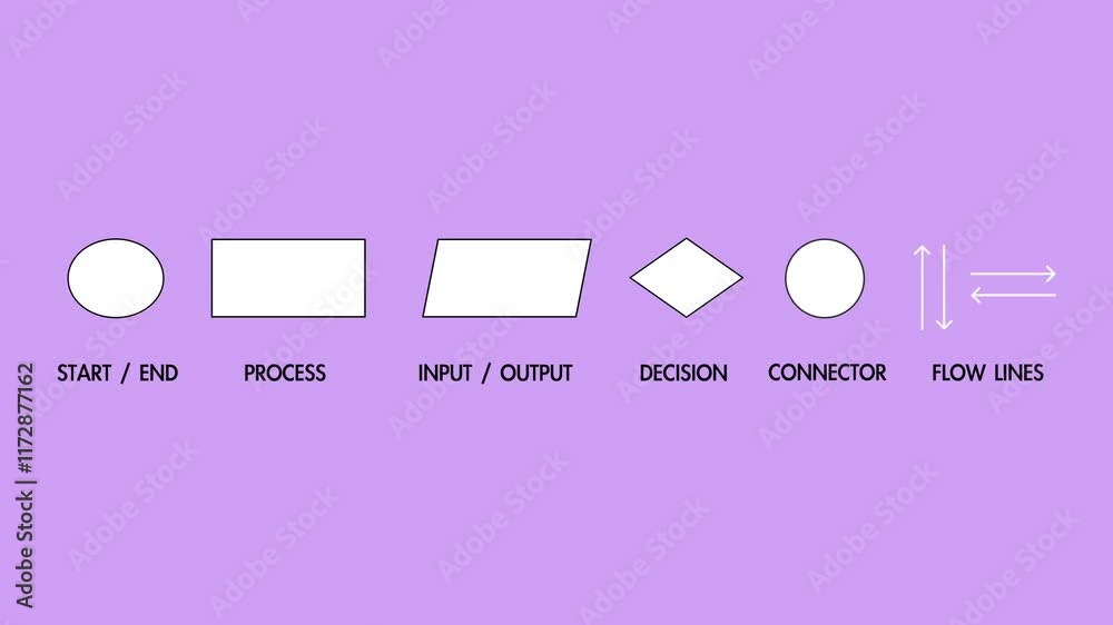 Animation of the structure or symbols of a flow chart. Flow chart being ...