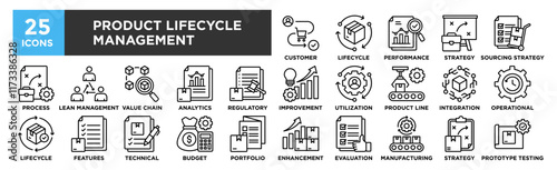 Product Lifecycle Management icon collection set. Containing design Customer Journey, Lifecycle Stages, Performance Review, Business Strategy, Sourcing Strategy