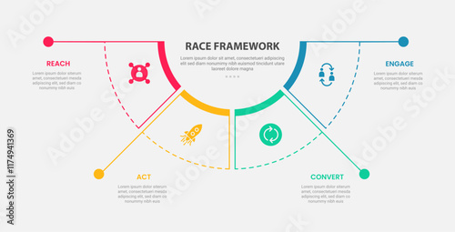 RACE framework infographic outline style with 4 point template with half circle pie chart separated with long line dot for slide presentation