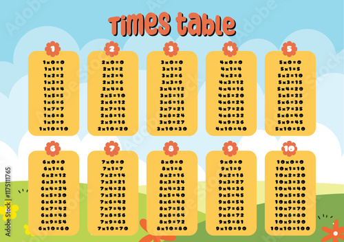 A cute flat design vector times tables chart for learning multiplication, and counting. A colorful educational poster printable for primary and elementary students to aid in math education.