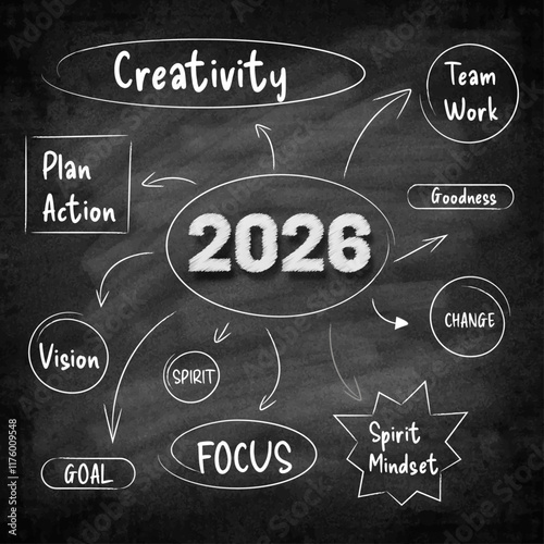 Chalkboard-style 2026 concept map featuring keywords like creativity, teamwork, plan action, vision, focus, spirit mindset, and change. Perfect for illustrating strategies, goals, and inspiration.