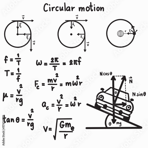 Circular motion Physics theory illustration