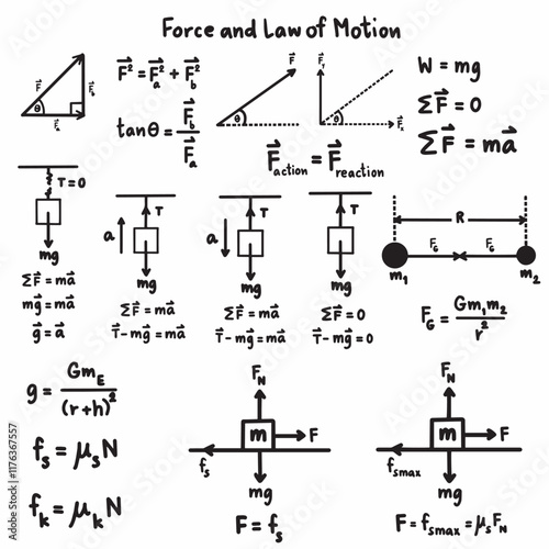 newton law Physics force and law of motion