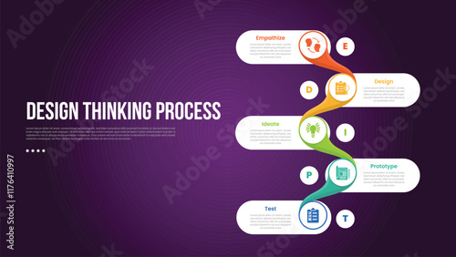 design thinking process infographic outline style with 5 point template with vertical round rectangle smooth connection for slide presentation