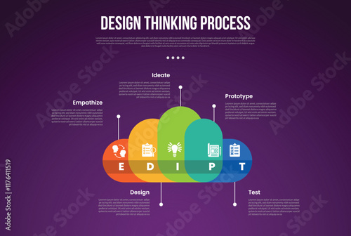 design thinking process infographic outline style with 5 point template with creative cloud shape and line pointing direction for slide presentation