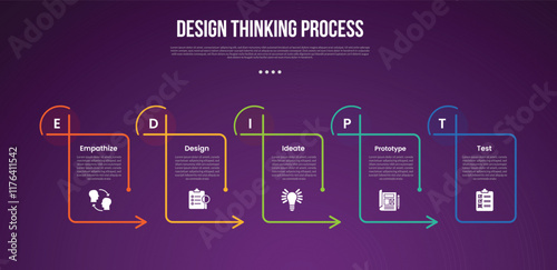 design thinking process infographic outline style with 5 point template with creative line table with arrow on edge for slide presentation