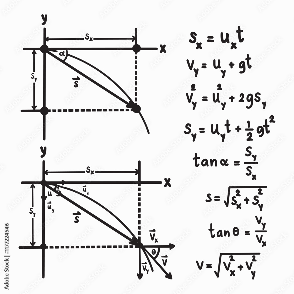 Poster Projectile movement physics Graph formulas illustration – Wall ...