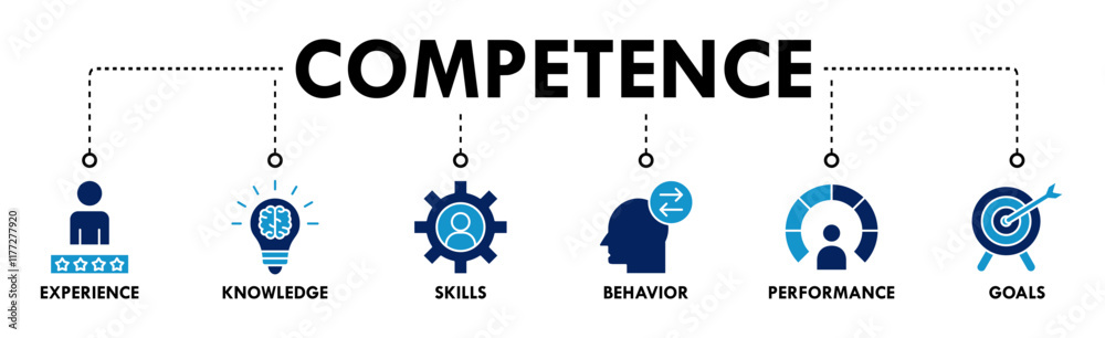 Competence banner web icon vector illustration concept with an icon of experience, knowledge, skills, behavior, performance, and goals Competence banner web icon vector illustration concept with an icon of experience, knowledge, skills, behavior, performance, and goals