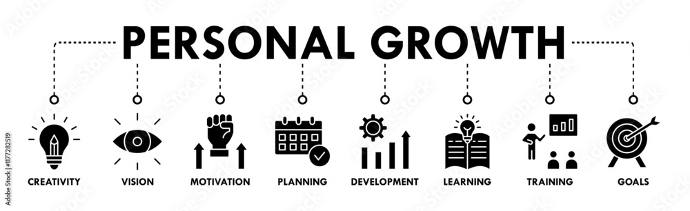 Personal growth banner web icon vector illustration concept with an icon of creativity, vision, motivation, planning, development, learning, training, and goals Personal growth banner web icon vector illustration concept with an icon of creativity, vision, motivation, planning, development, learning, training, and goals