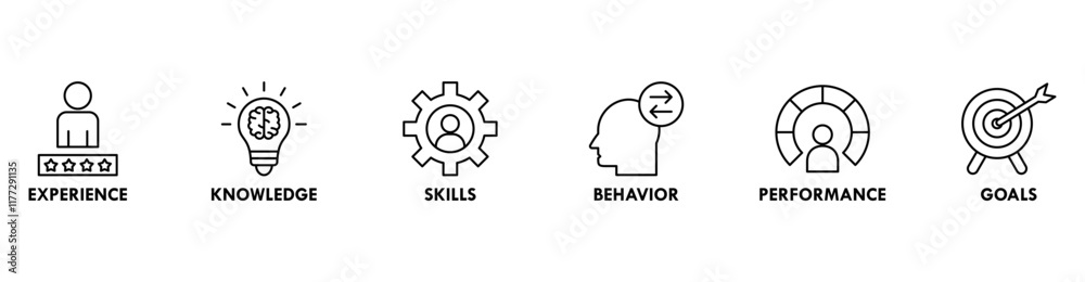 Competence banner web icon vector illustration concept with an icon of experience, knowledge, skills, behavior, performance, and goals Competence banner web icon vector illustration concept with an icon of experience, knowledge, skills, behavior, performance, and goals