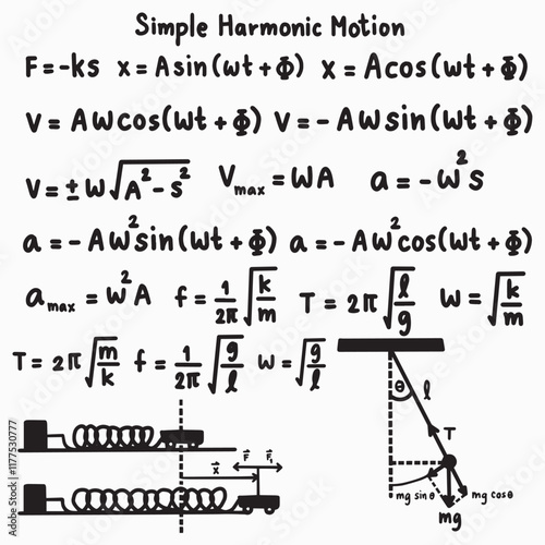 Physics simple harmonic motion illustrations