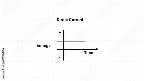alternating current and direct current graph animation on background.