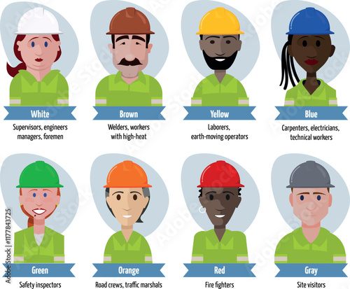 hard hat color system - Identifying Workers